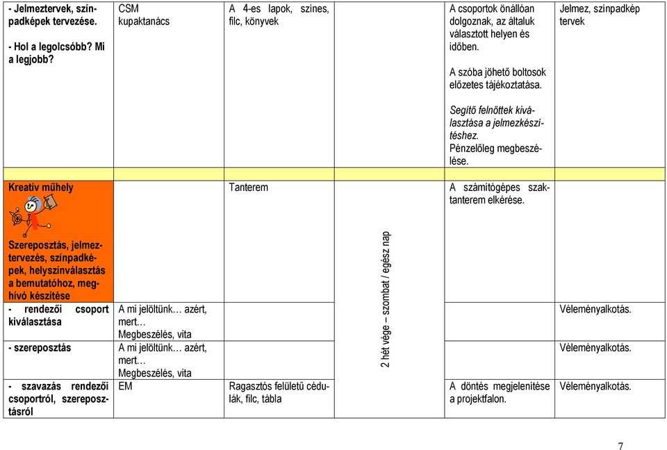 Kreatív műhely Tanterem A számítógépes szaktanterem elkérése.