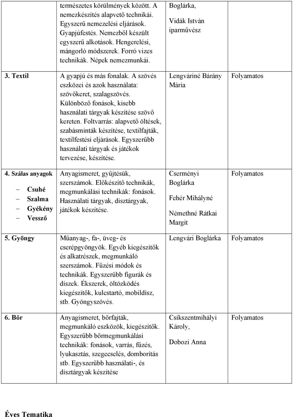 Különböző fonások, kisebb használati tárgyak készítése szövő kereten. Foltvarrás: alapvető öltések, szabásminták készítése, textilfajták, textilfestési eljárások.