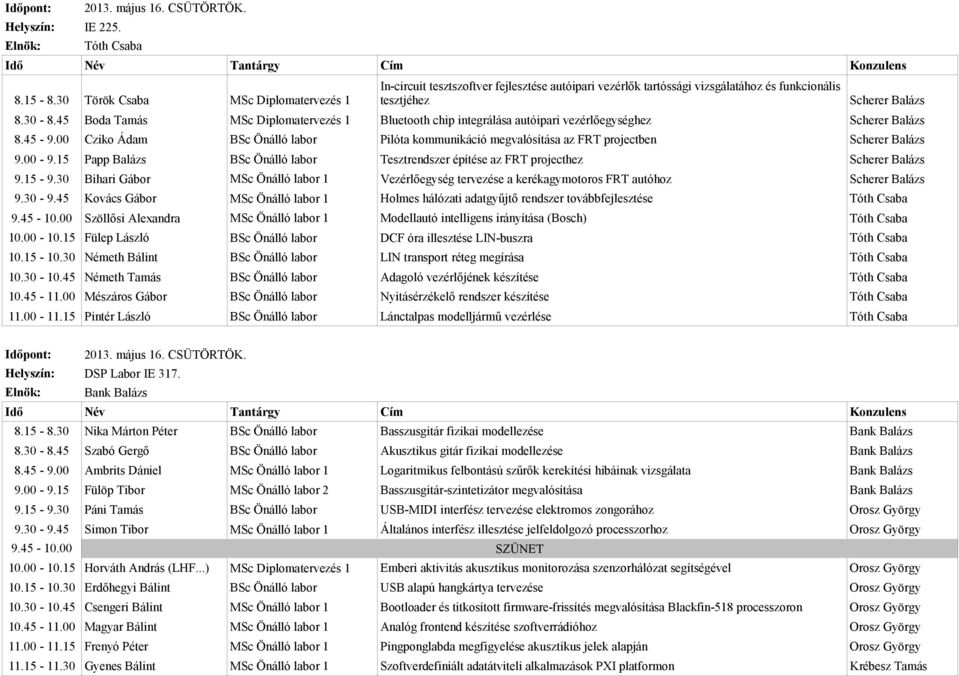 15 Papp Balázs Tesztrendszer építése az FRT projecthez 9.15-9.30 Bihari Gábor MSc Önálló labor 1 Vezérlőegység tervezése a kerékagymotoros FRT autóhoz 9.30-9.