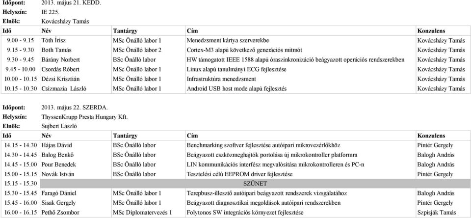 00 Csordás Róbert MSc Önálló labor 1 Linux alapú tanulmányi ECG fejlesztése 10.00-10.15 Dézsi Krisztián MSc Önálló labor 1 Infrastruktúra menedzsment 10.15-10.