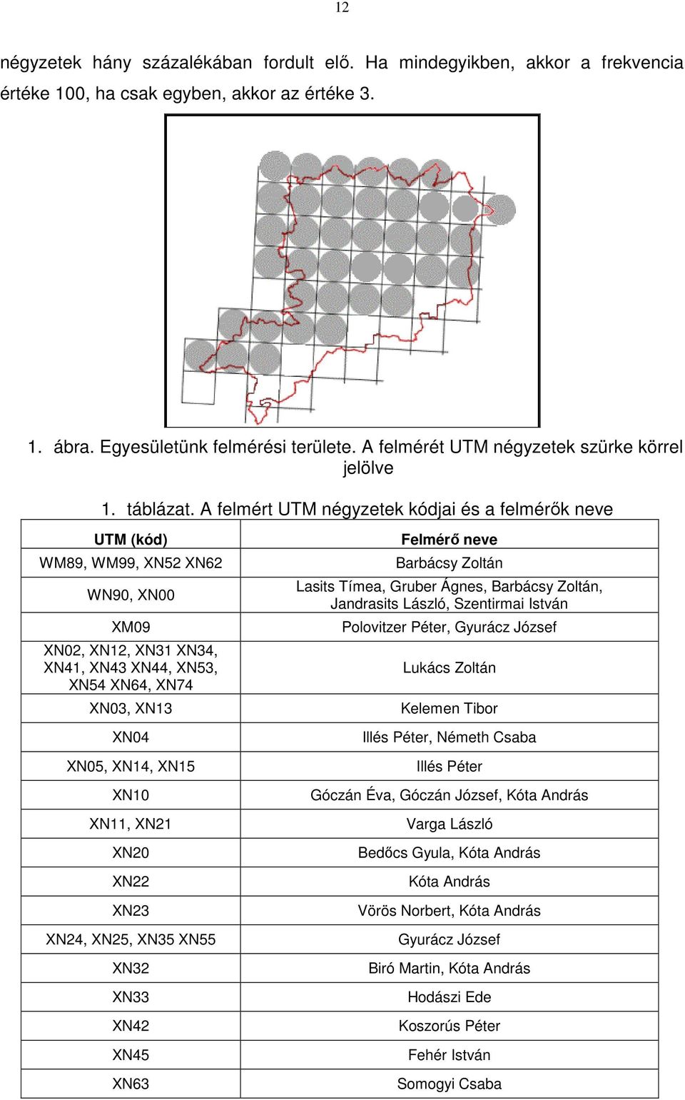 A felmért UTM négyzetek kódjai és a felmérők neve UTM (kód) WM89, WM99, XN52 XN62 WN90, XN00 XM09 XN02, XN12, XN31 XN34, XN41, XN43 XN44, XN53, XN54 XN64, XN74 XN03, XN13 XN04 XN05, XN14, XN15 XN10