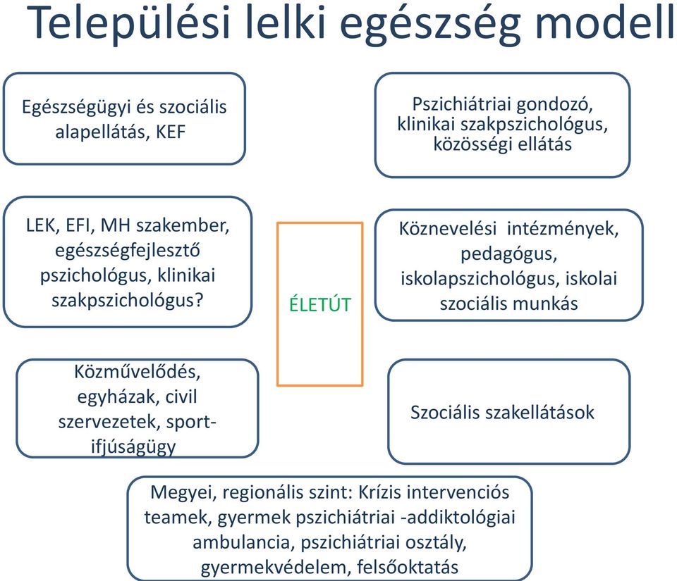 szakpszichológus, közösségi ellátás LEK, EFI, MH szakember, egészségfejlesztő pszichológus, klinikai szakpszichológus?