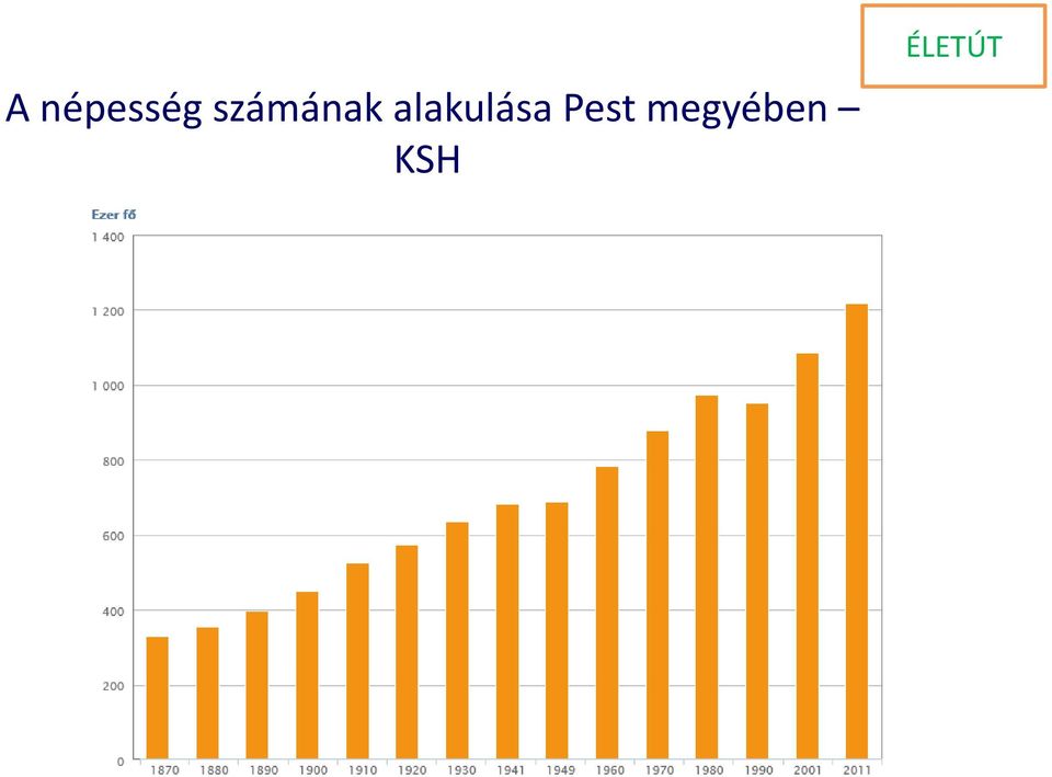 alakulása