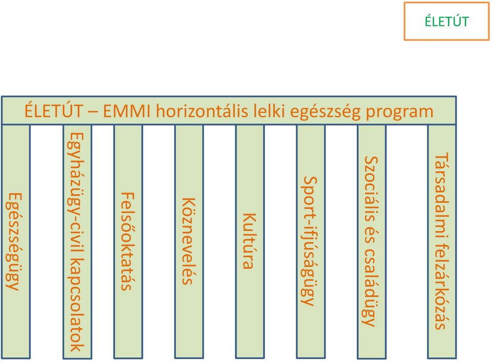 családügy Sport-ifjúságügy Kultúra