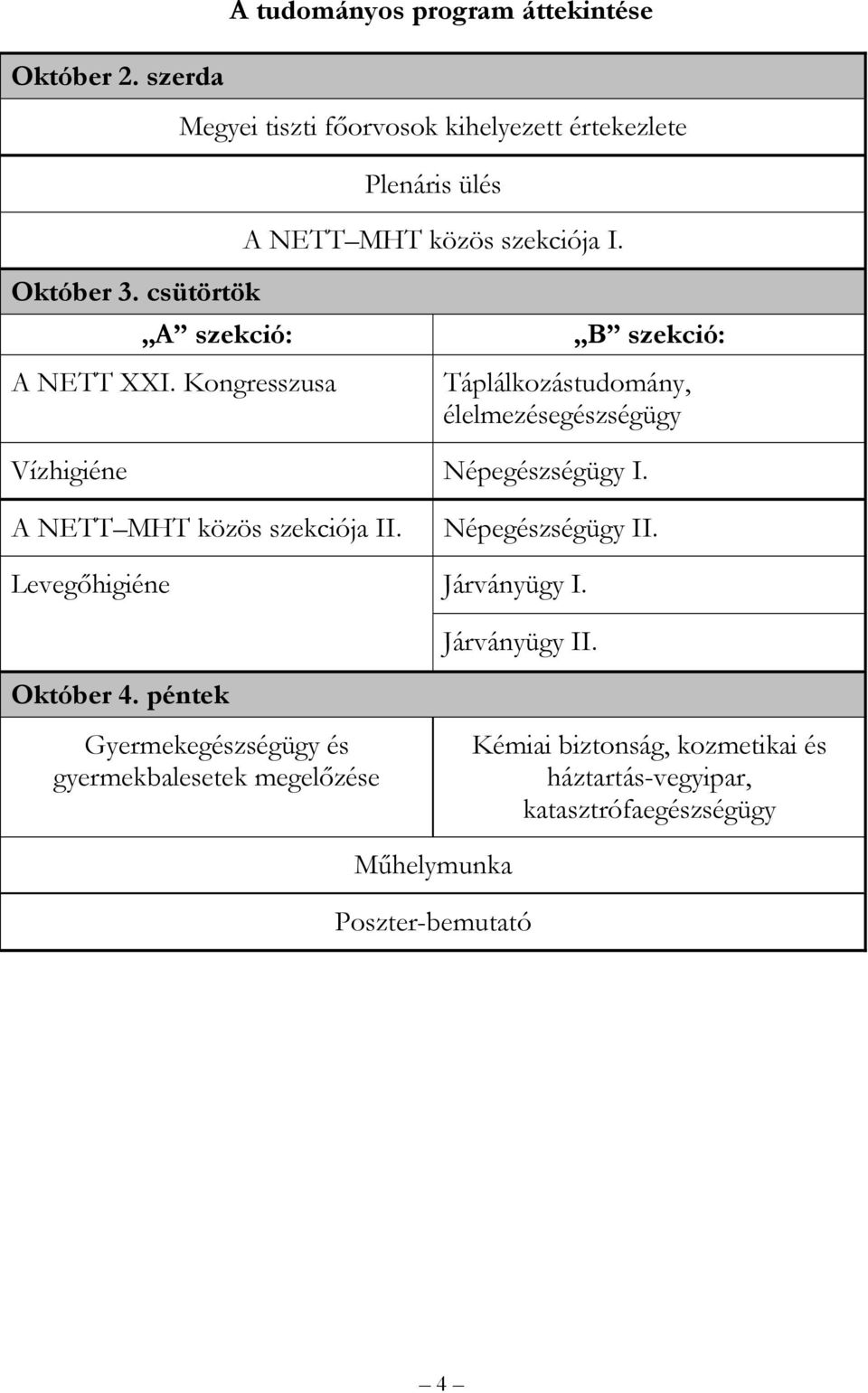 csütörtök A szekció: A NETT XXI. Kongresszusa B szekció: Táplálkozástudomány, élelmezésegészségügy Vízhigiéne Népegészségügy I.