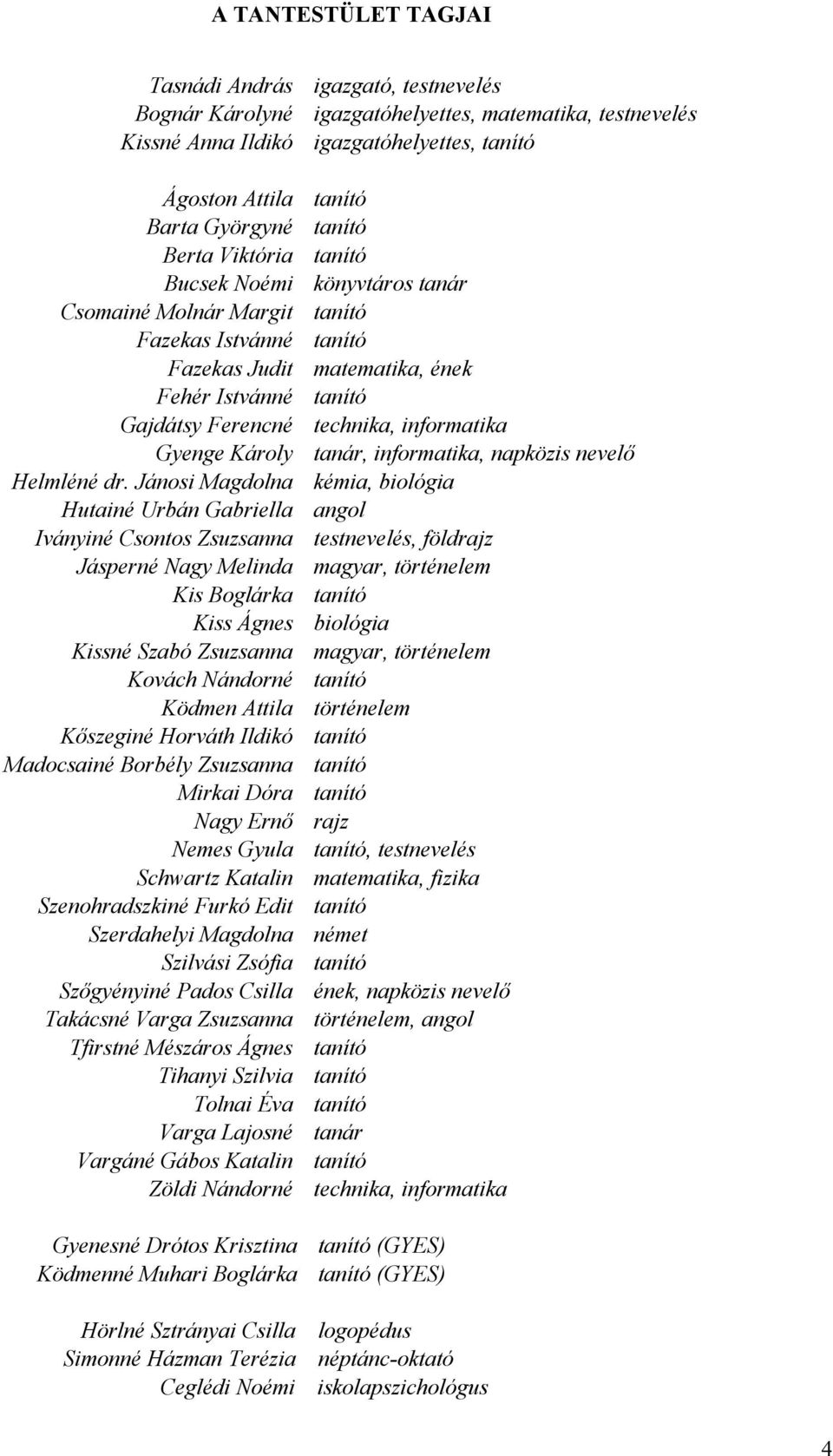 Jánosi Magdolna Hutainé Urbán Gabriella Iványiné Csontos Zsuzsanna Jásperné Nagy Melinda Kis Boglárka Kiss Ágnes Kissné Szabó Zsuzsanna Kovách Nándorné Ködmen Attila Kőszeginé Horváth Ildikó