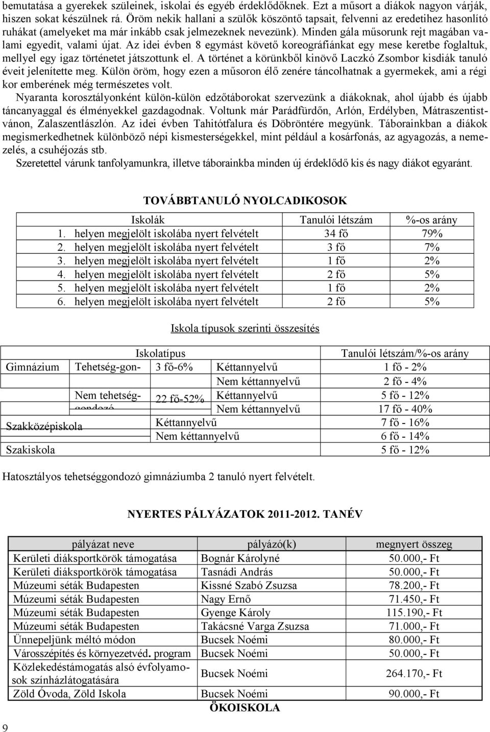 Minden gála műsorunk rejt magában valami egyedit, valami újat. Az idei évben 8 egymást követő koreográfiánkat egy mese keretbe foglaltuk, mellyel egy igaz történetet játszottunk el.