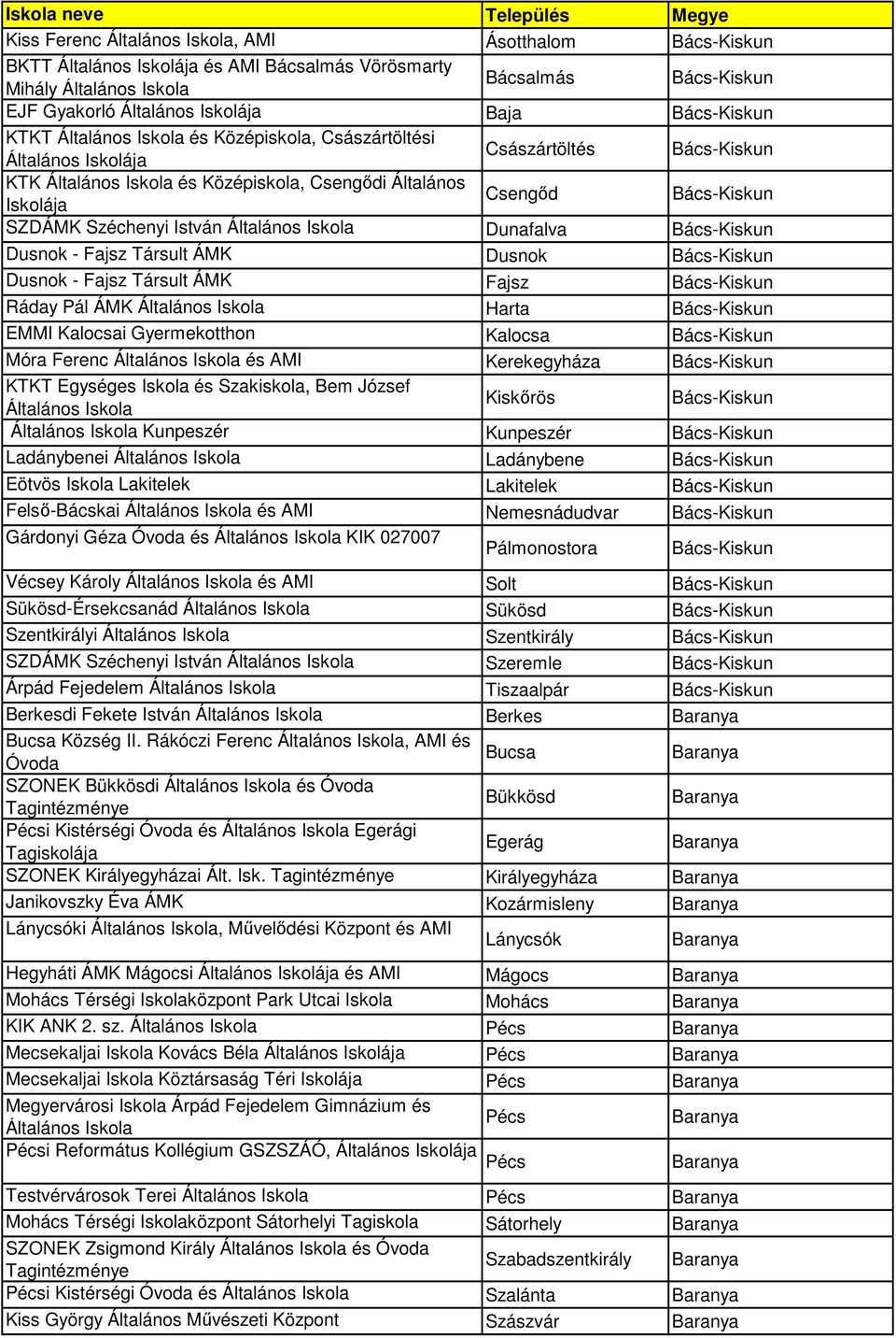 Csengőd Bács-Kiskun SZDÁMK Széchenyi István Általános Iskola Dunafalva Bács-Kiskun Dusnok - Fajsz Társult ÁMK Dusnok Bács-Kiskun Dusnok - Fajsz Társult ÁMK Fajsz Bács-Kiskun Ráday Pál ÁMK Általános