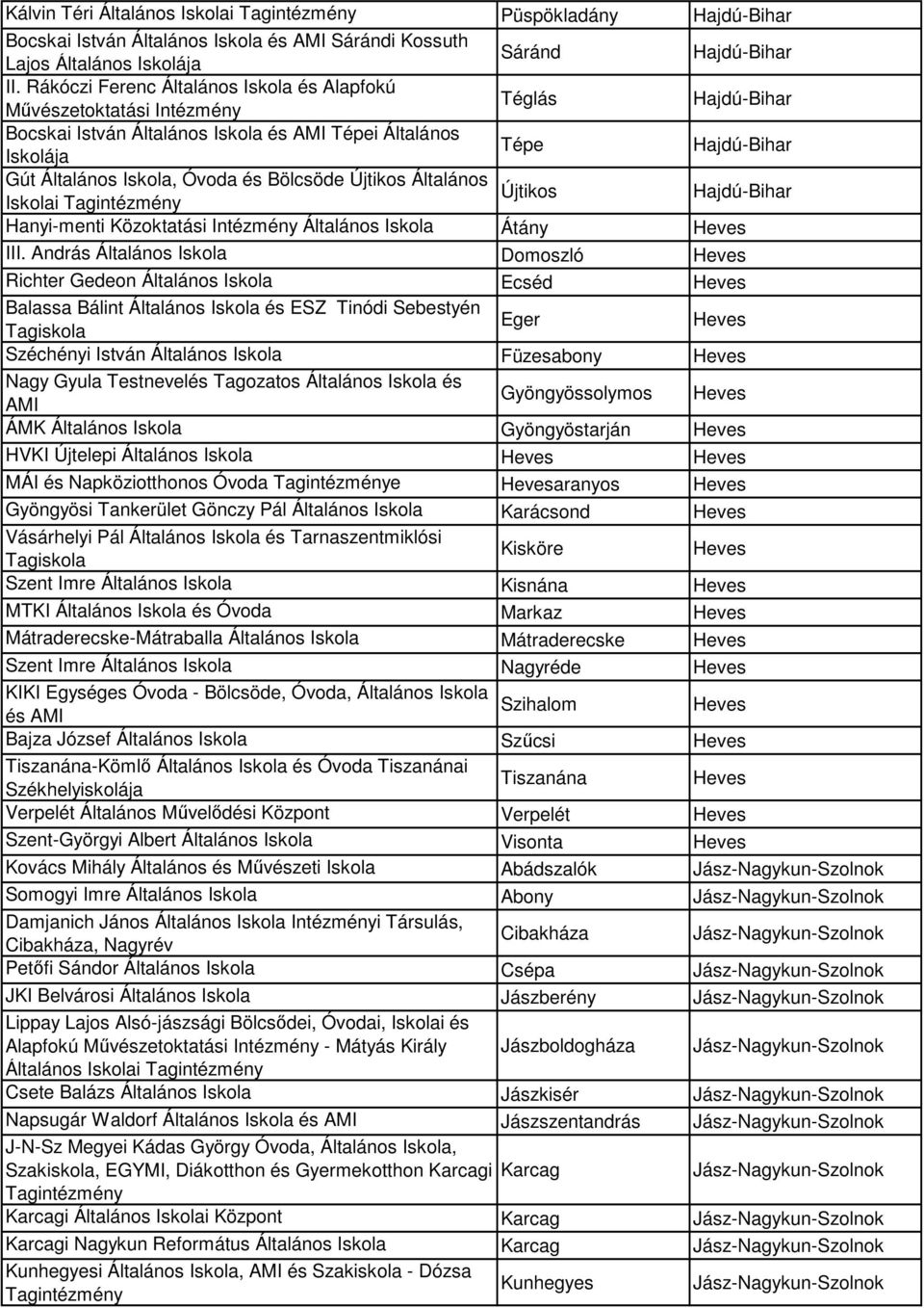 Általános Újtikos Iskolai Tagintézmény Hanyi-menti Közoktatási Intézmény Általános Iskola Átány Heves III.