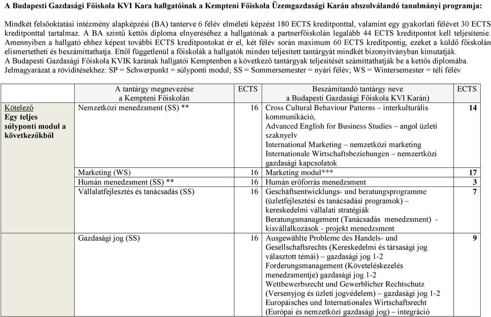 A BA szintű kettős diploma elnyeréséhez a hallgatónak a partnerfőiskolán legalább 44 ECTS kreditpontot kell teljesítenie.