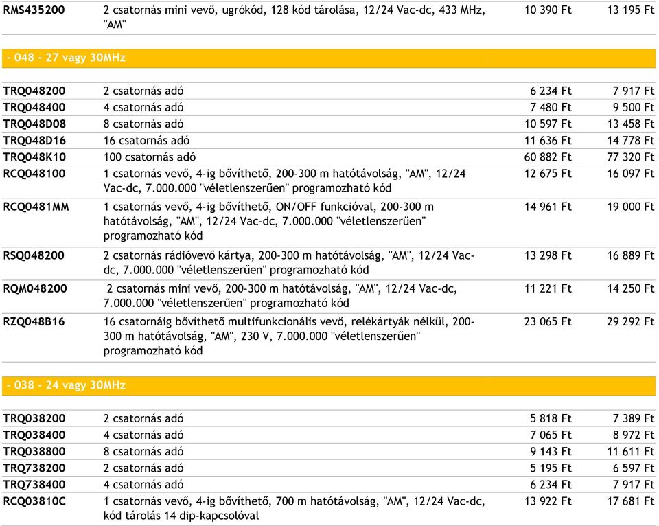 000 "véletlenszerűen" programozható kód 1 csatornás vevő, 4-ig bővíthető, ON/OFF funkcióval, 200-300 m hatótávolság, "AM", 12/24 Vac-dc, 7.000.000 "véletlenszerűen" programozható kód 2 csatornás rádióvevő kártya, 200-300 m hatótávolság, "AM", 12/24 Vacdc, 7.