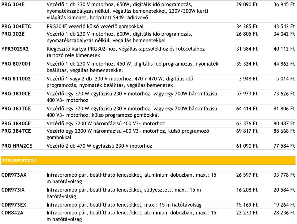 nyomatékszabályzás nélkül, végállás bemenetekkel Kiegészítő kártya PRG302-höz, végálláskapcsolókhoz és fotocellához tartozó relé kimenetek Vezérlő 1 db 230 V motorhoz, 450 W, digitális idő