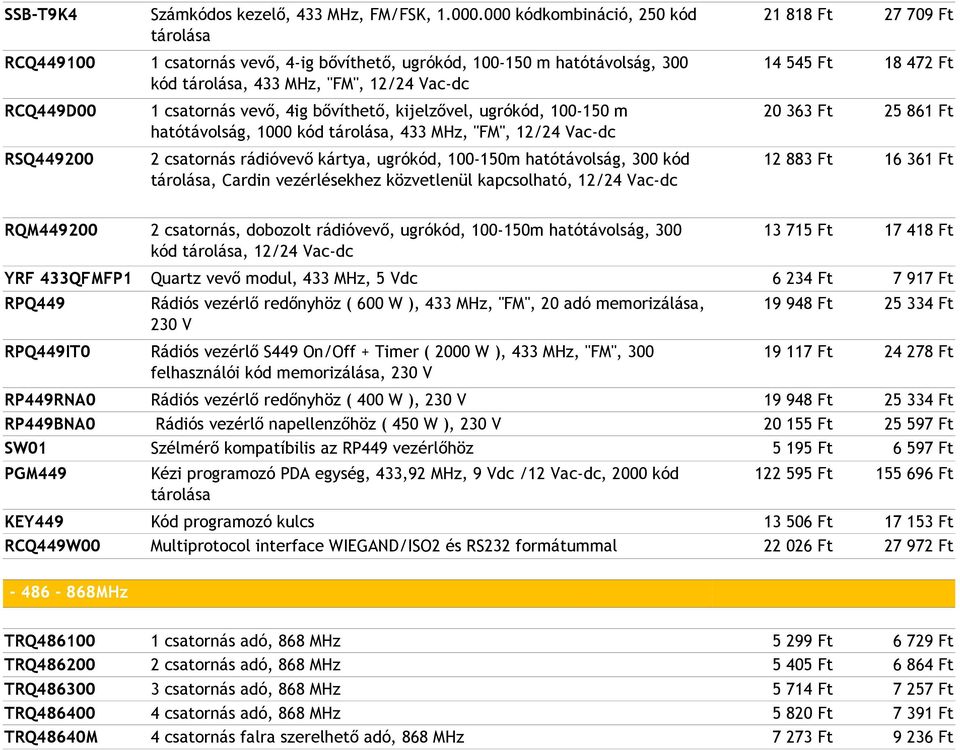 ugrókód, 100-150 m hatótávolság, 1000 kód tárolása, 433 MHz, "FM", 12/24 Vac-dc 2 csatornás rádióvevő kártya, ugrókód, 100-150m hatótávolság, 300 kód tárolása, Cardin vezérlésekhez közvetlenül