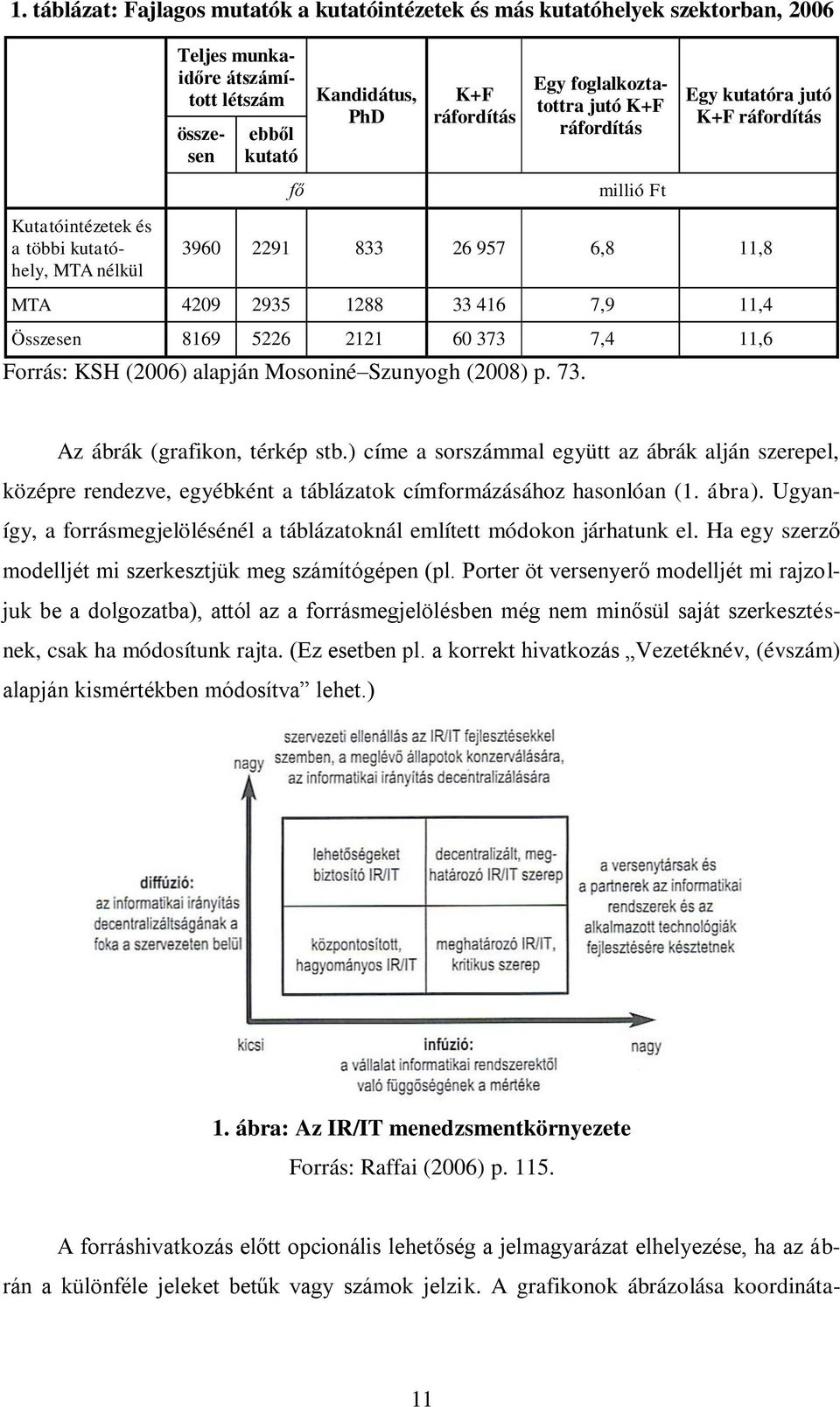 2121 60 373 7,4 11,6 Forrás: KSH (2006) alapján Mosoniné Szunyogh (2008) p. 73. Az ábrák (grafikon, térkép stb.