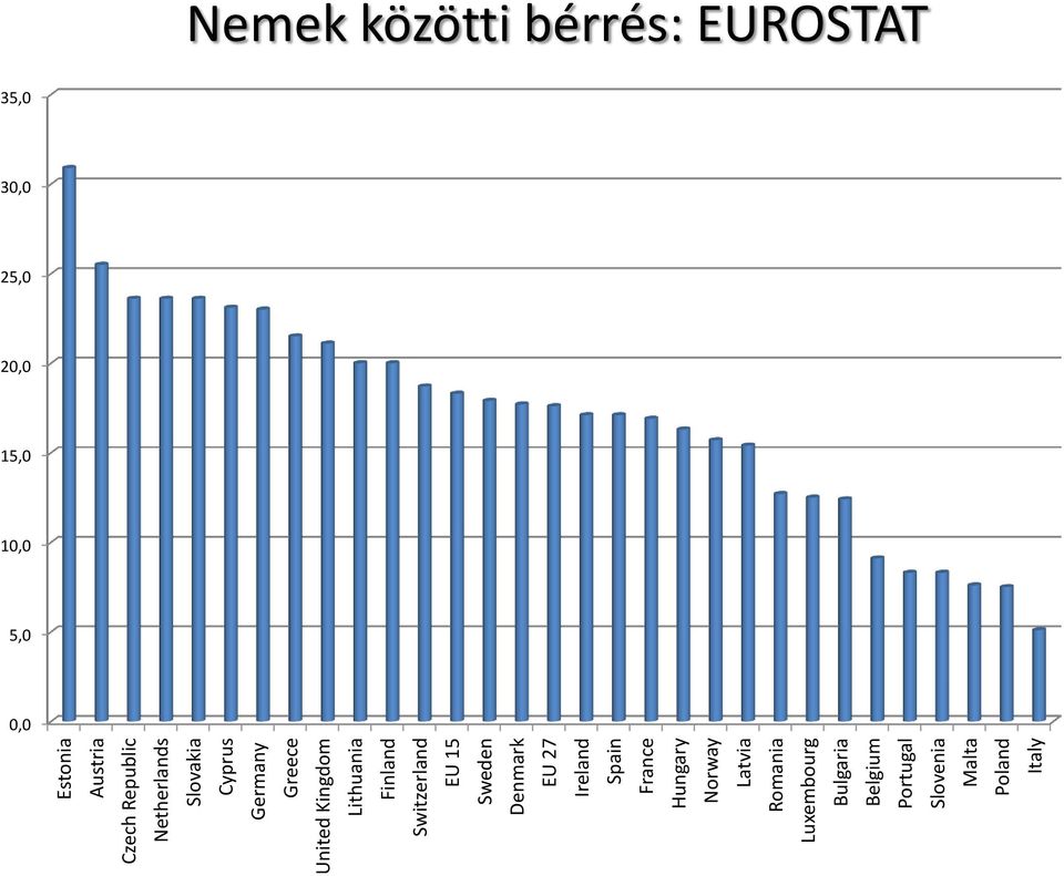 Denmark EU 27 Ireland Spain France Hungary Norway Latvia Romania Luxembourg