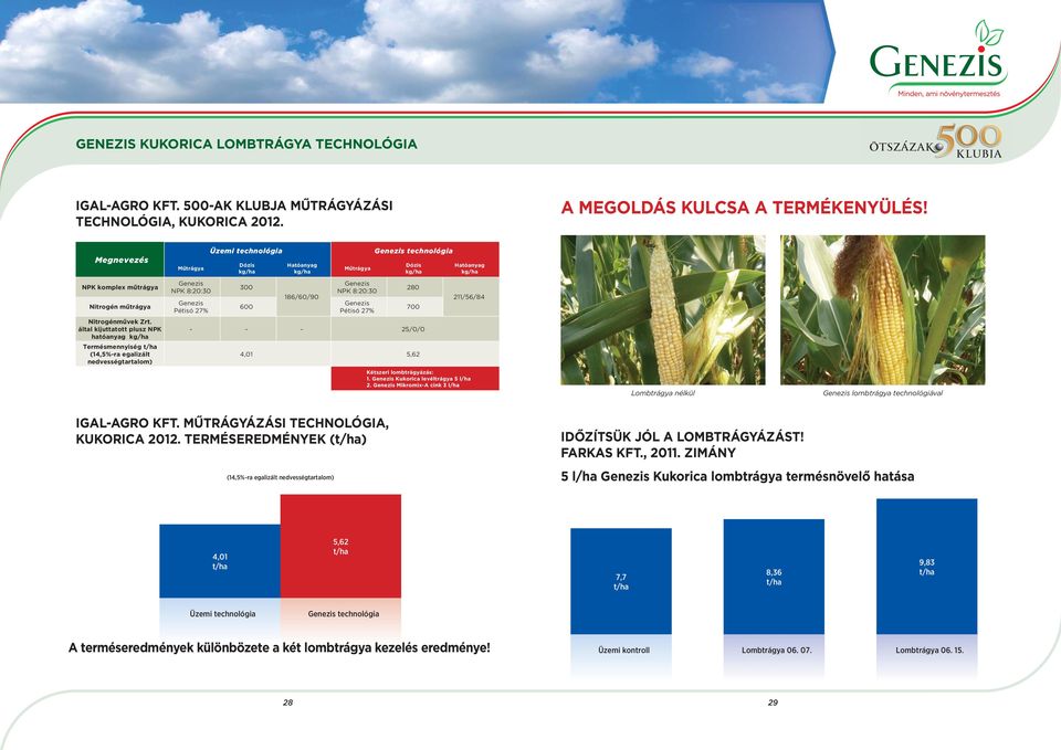 700 211/56/84 Nitrogénművek Zrt. által kijuttatott plusz NPK hatóanyag - - - 25/0/0 Termésmennyiség (14,5%-ra egalizált nedvességtartalom) 4,01 5,62 Kétszeri lombtrágyázás: 1.