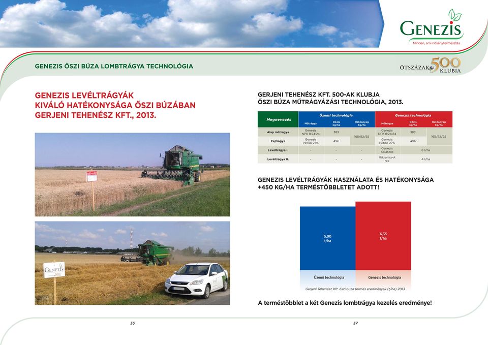 - - - Műtrágya NPK 8:24:24 Pétisó 27% Kalászos Mikromix-A réz technológia Dózis 383 496 6 l/ha 4 l/ha Hatóanyag 165/92/92 GENEZIS LEVÉLTRÁGYÁK HASZNÁLATA ÉS HATÉKONYSÁGA +450