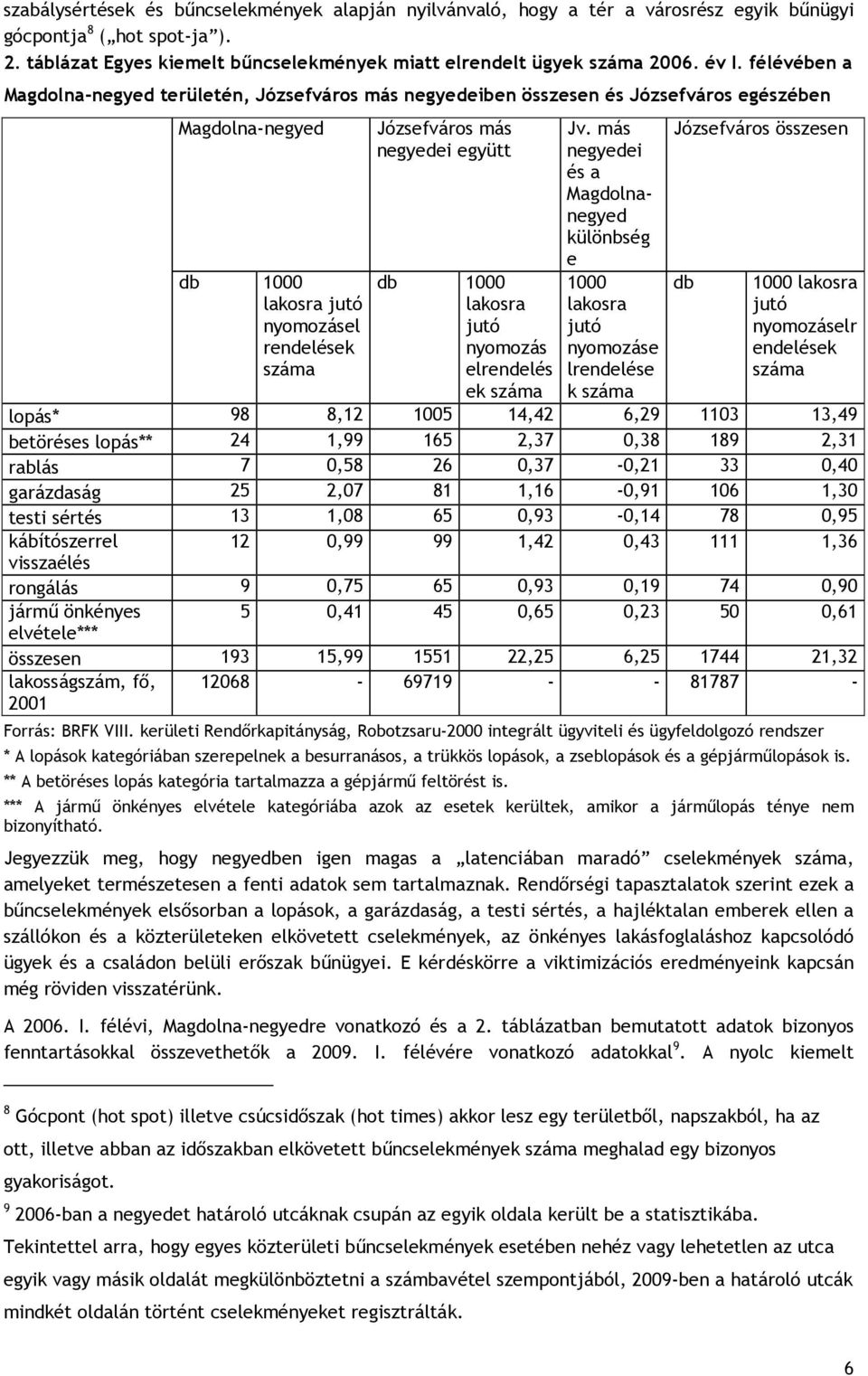 együtt db 1000 lakosra jutó nyomozás elrendelés ek száma Jv.