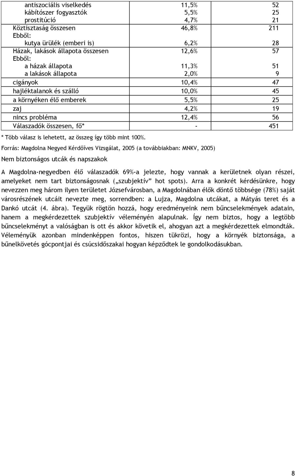 451 * Több válasz is lehetett, az összeg így több mint 100%.