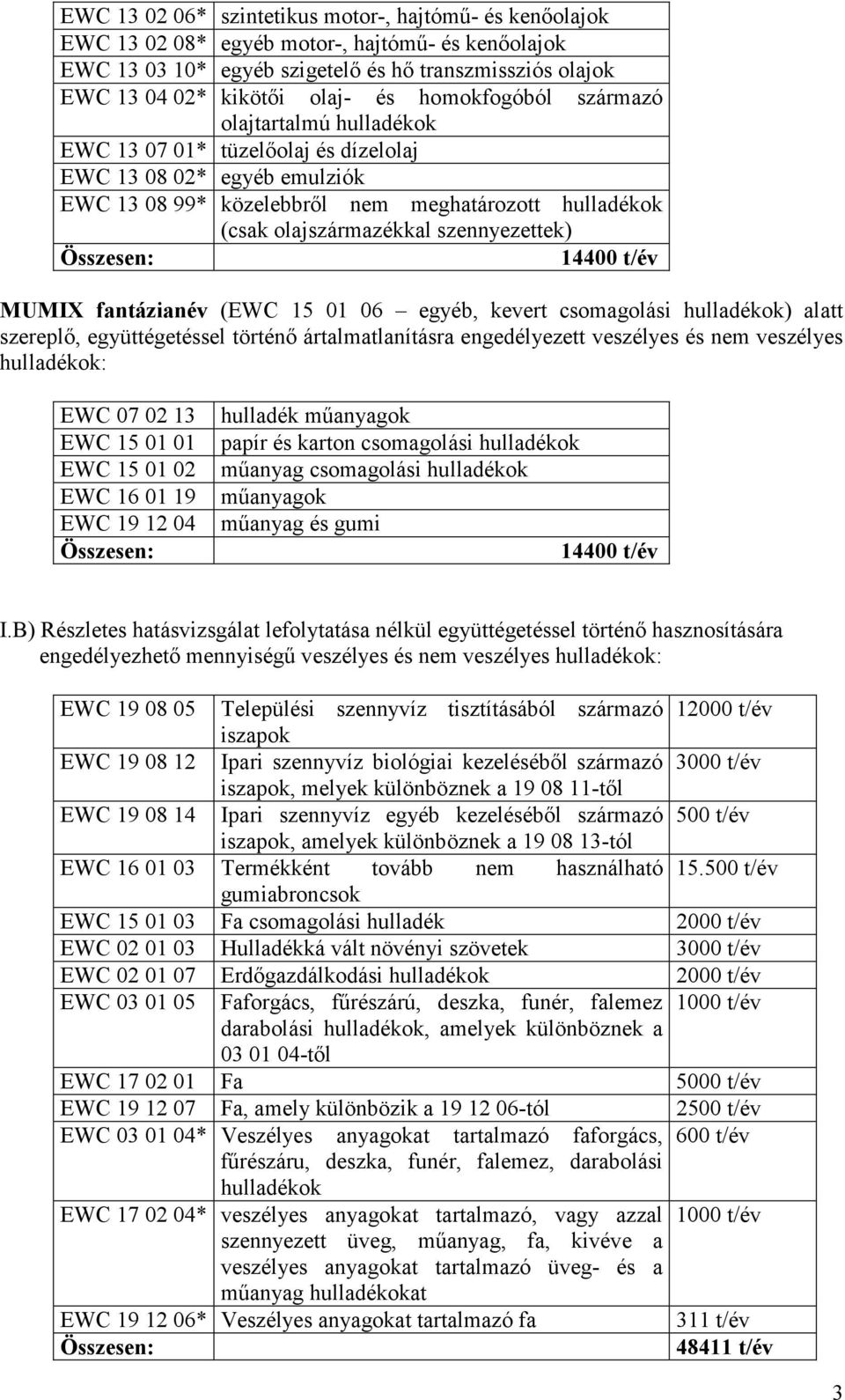 szennyezettek) Összesen: 14400 t/év MUMIX fantázianév (EWC 15 01 06 egyéb, kevert csomagolási hulladékok) alatt szereplő, együttégetéssel történő ártalmatlanításra engedélyezett veszélyes és nem