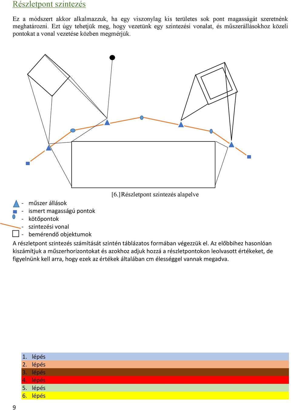 ] Részletpont szintezés alapelve - műszer állások - ismert magasságú pontok - kötőpontok - szintezési vonal - bemérendő objektumok A részletpont szintezés számítását szintén
