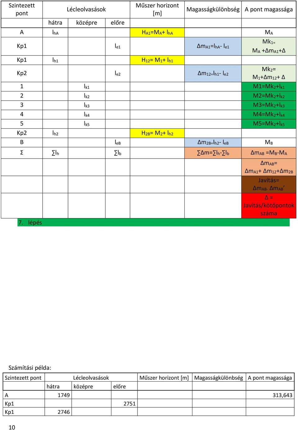 lépés Mk2= M1+Δm12+ Δ 1 lk1 M1=Mk2+lk1 2 lk2 M2=Mk2+lk2 3 lk3 M3=Mk2+lk3 4 lk4 M4=Mk2+lk4 5 lk5 M5=Mk2+lk5 Kp2 lh2 H2B= M2+ lh2 B leb Δm2B=lh2- leb MB Σ lh