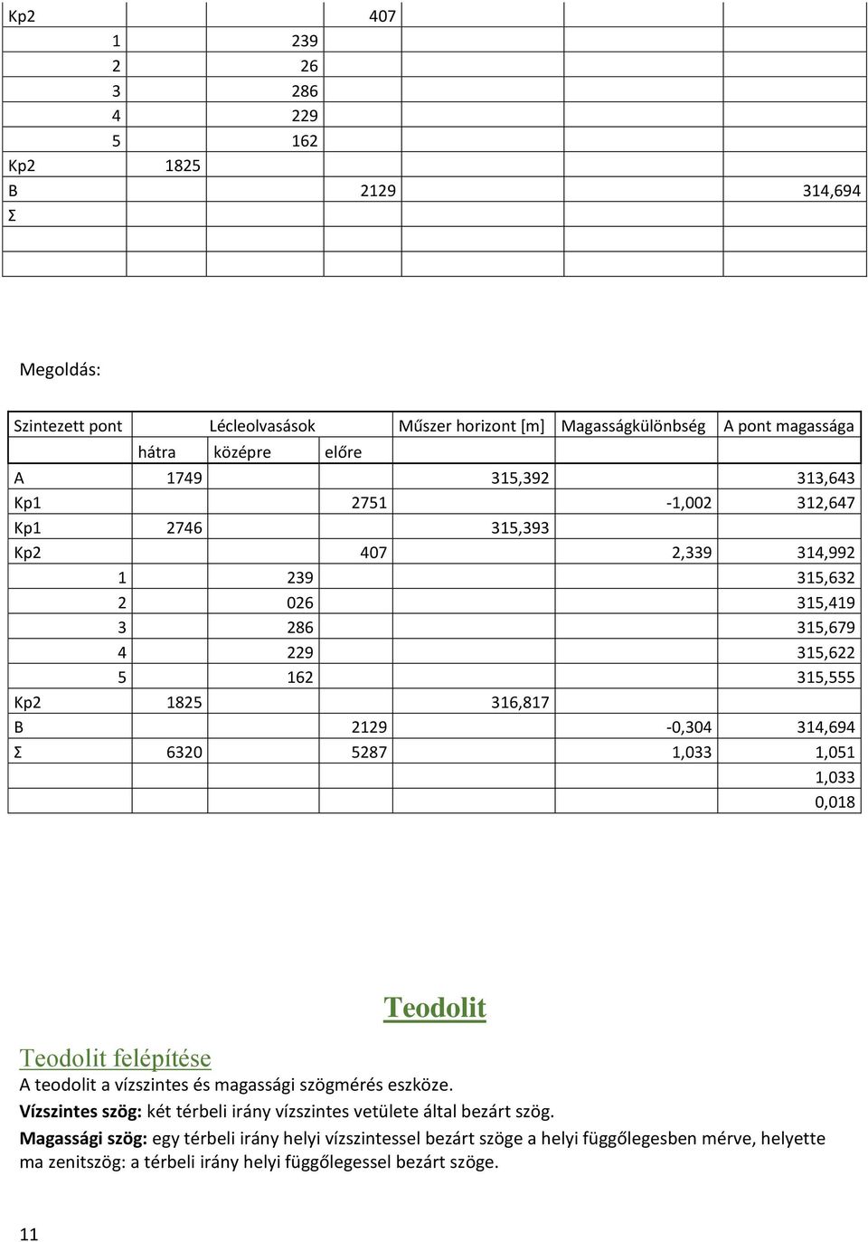 314,694 Σ 6320 5287 1,033 1,051 1,033 0,018 Teodolit Teodolit felépítése A teodolit a vízszintes és magassági szögmérés eszköze.