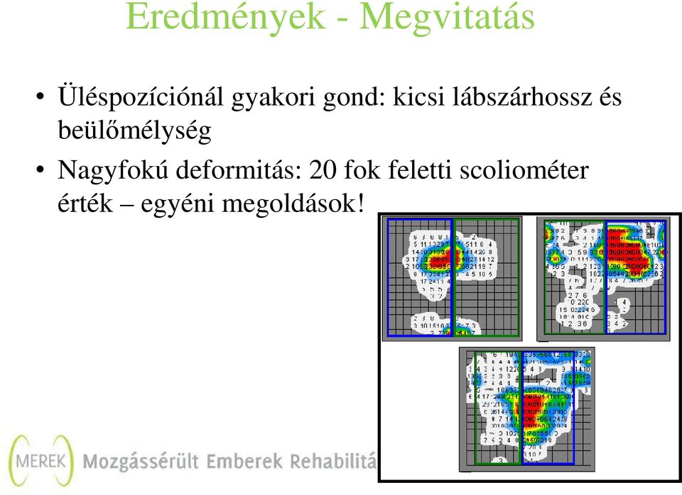 beülőmélység Nagyfokú deformitás: 20