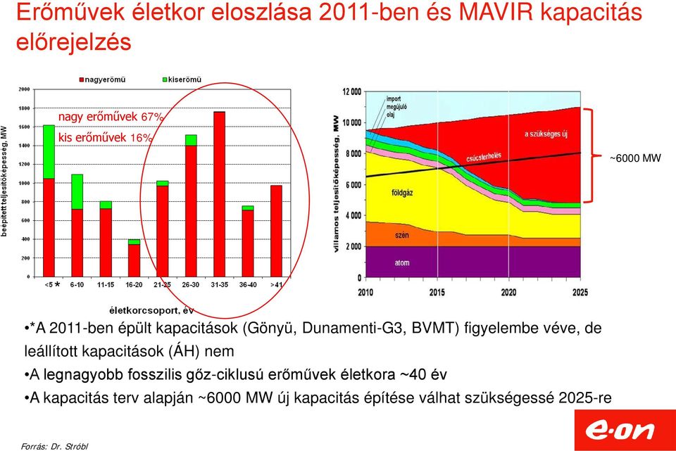 véve, de leállított kapacitások (ÁH) nem A legnagyobb fosszilis gőz-ciklusú erőművek életkora