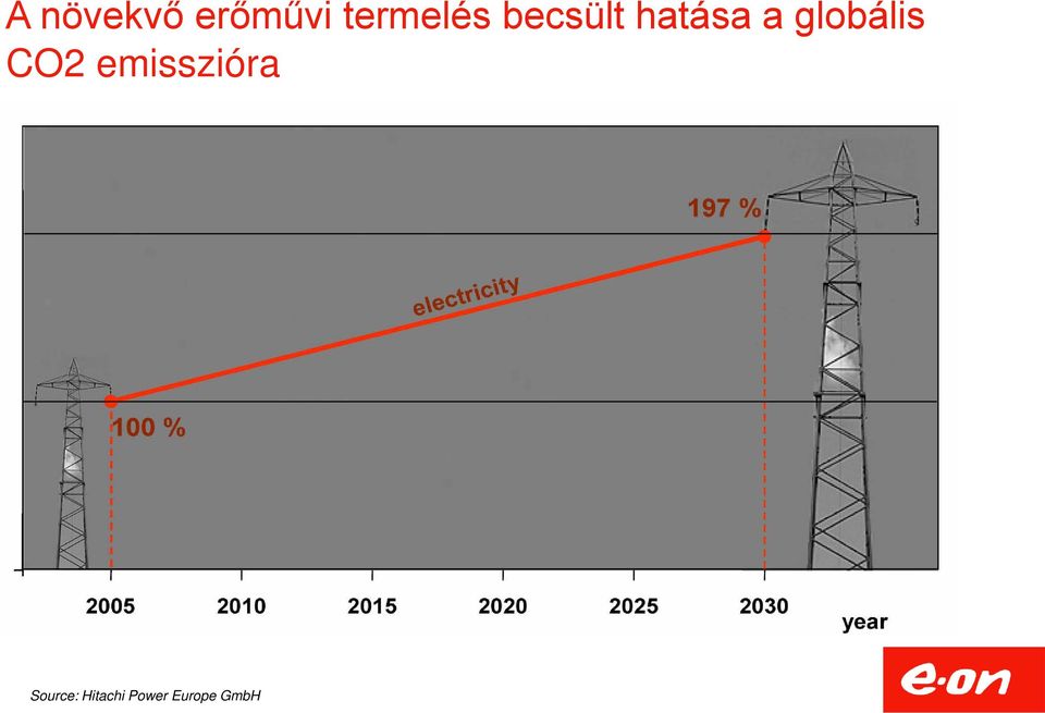 globális CO2 emisszióra