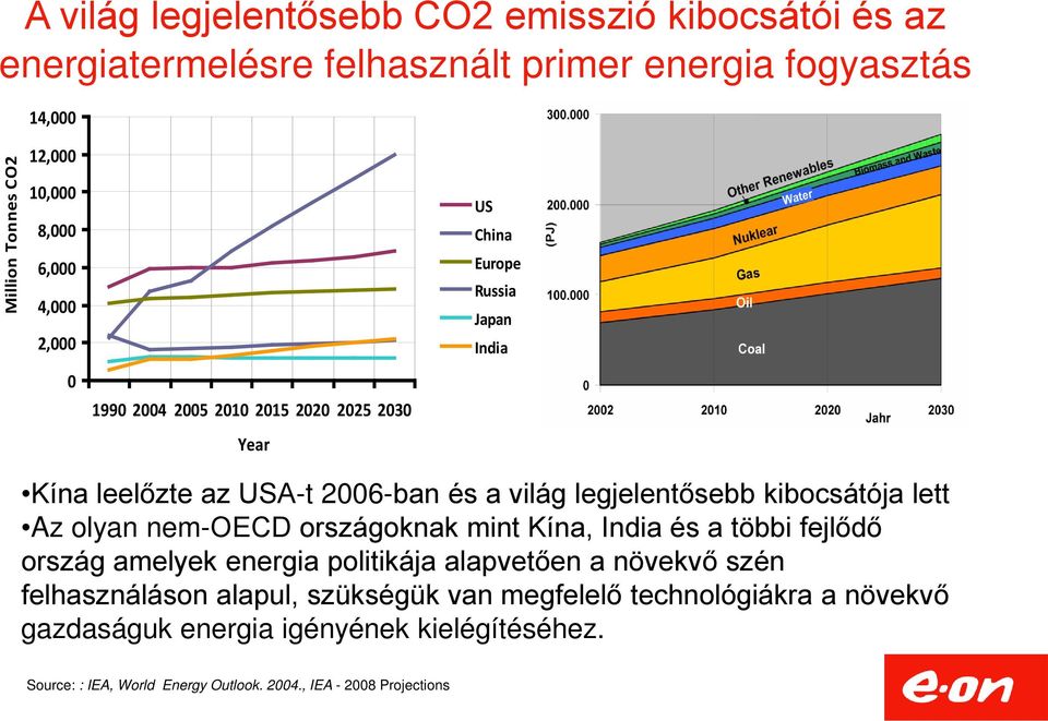 kibocsátója lett Az olyan nem-oecd országoknak mint Kína, India és a többi fejlődő ország amelyek energia politikája alapvetően a növekvő szén felhasználáson