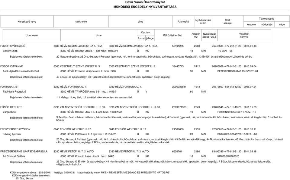 -08 20 Illatszer,drogéria; 25 Óra, ékszer; 4 Ruházat (gyermek, női, férfi ruházati cikk, bőrruházat, szőrmeáru, ruházati kiegészítő); 43 Emlék- és ajándéktárgy; 6 Lábbeli és bőráru FODOR ISTVÁNNÉ