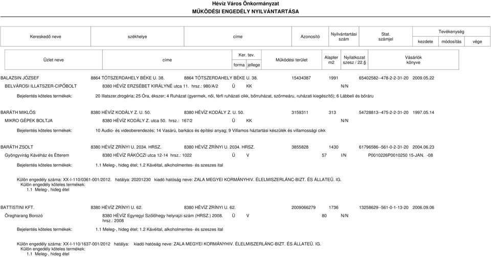 KODÁLY Z. U. 50. 8380 HÉVÍZ KODÁLY Z. U. 50. 3159311 313 54728813--475-2-2-31-20 1997.05.14 MIKRO GÉPEK BOLTJA 8380 HÉVÍZ KODÁLY Z. utca 50. hrsz.