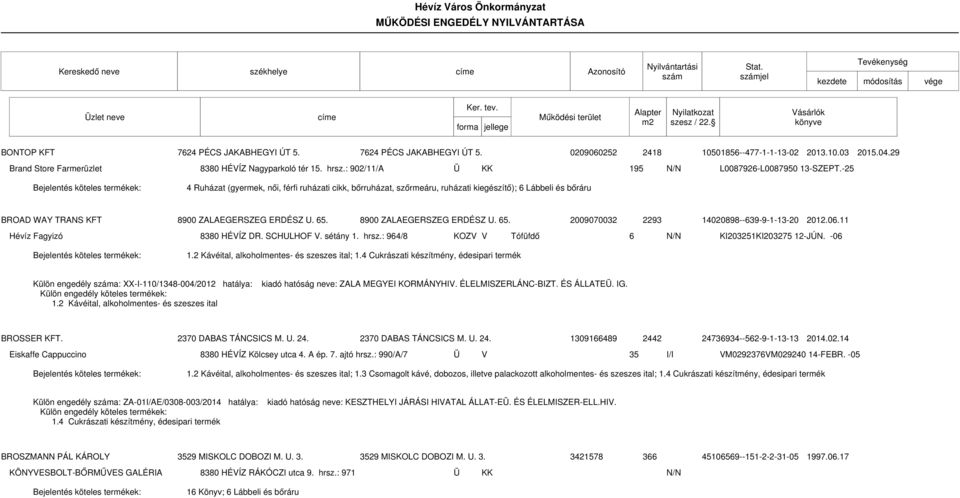 -25 4 Ruházat (gyermek, női, férfi ruházati cikk, bőrruházat, szőrmeáru, ruházati kiegészítő); 6 Lábbeli és bőráru BROAD WAY TRANS KFT 8900 ZALAEGERSZEG ERDÉSZ U. 65.