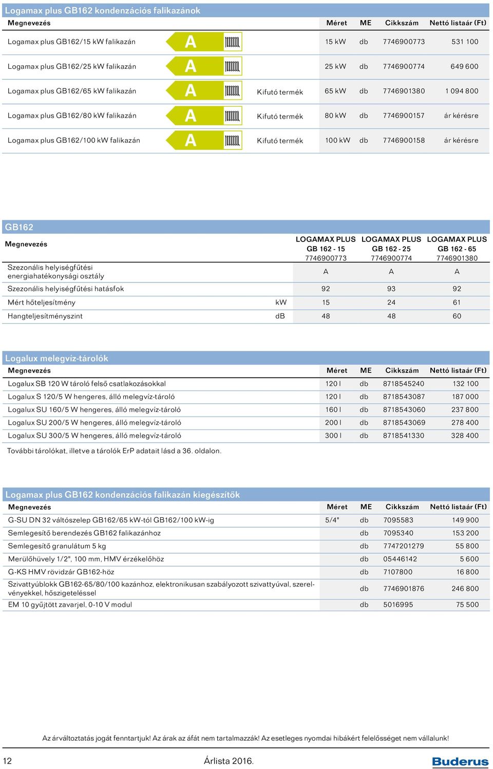 7746900158 ár kérésre GB162 Megnevezés Szezonális helyiségfűtési energiahatékonysági osztály LOGAMAX PLUS LOGAMAX PLUS LOGAMAX PLUS GB 162-15 GB 162-25 GB 162-65 7746900773 7746900774 7746901380 A A