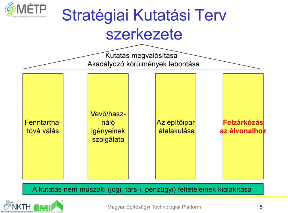 Az építőipar átalakulása Felzárkózás az élvonalhoz A kutatás nem műszaki