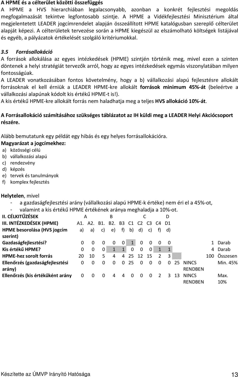 A célterületek tervezése során a HPME kiegészül az elszámolható költségek listájával és egyéb, a pályázatok értékelését szolgáló kritériumokkal. 3.