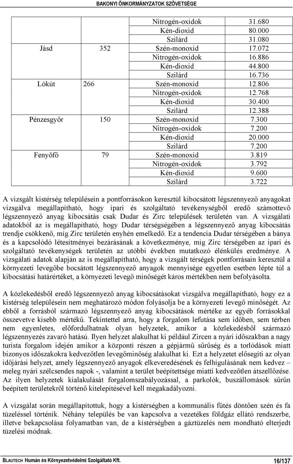 819 Nitrogén-oxidok 3.792 Kén-dioxid 9.600 Szilárd 3.