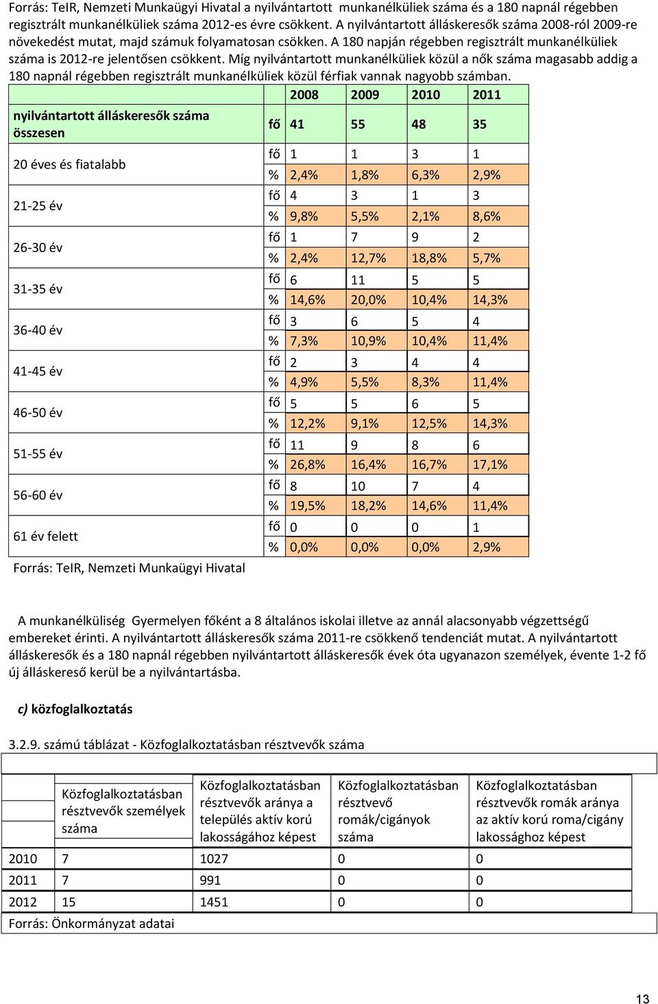 Míg nyilvántartott munkanélküliek közül a nők magasabb addig a 180 napnál régebben regisztrált munkanélküliek közül férfiak vannak nagyobb számban.