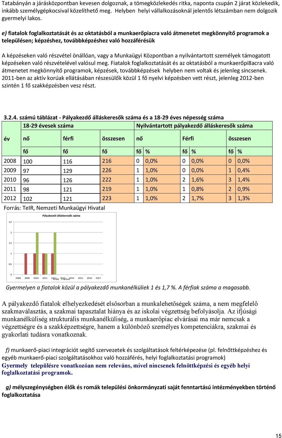 e) fiatalok foglalkoztatását és az oktatásból a munkaerőpiacra való átmenetet megkönnyítő programok a településen; képzéshez, továbbképzéshez való hozzáférésük A képzéseken való részvétel önállóan,