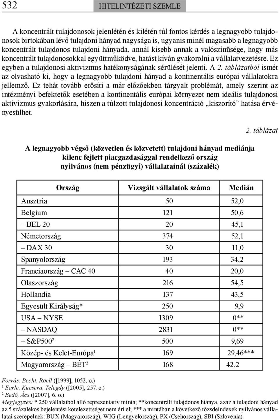 Ez egyben a tulajdonosi aktivizmus hatékonyságának sérülését jelenti. A 2. táblázatból ismét az olvasható ki, hogy a legnagyobb tulajdoni hányad a kontinentális európai vállalatokra jellemző.