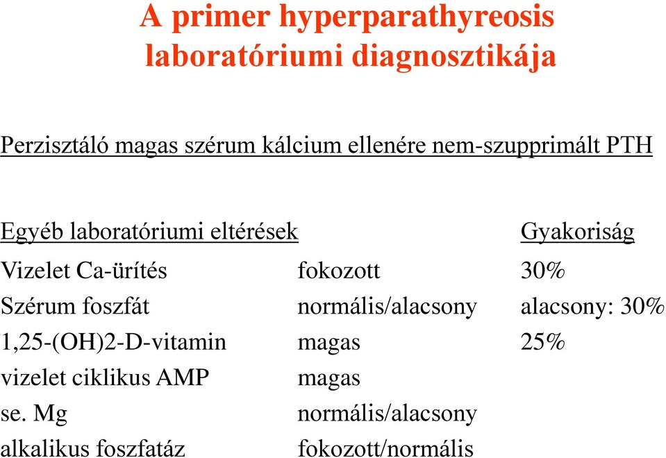 fokozott 30% Szérum foszfát normális/alacsony alacsony: 30% 1,25-(OH)2-D-vitamin magas