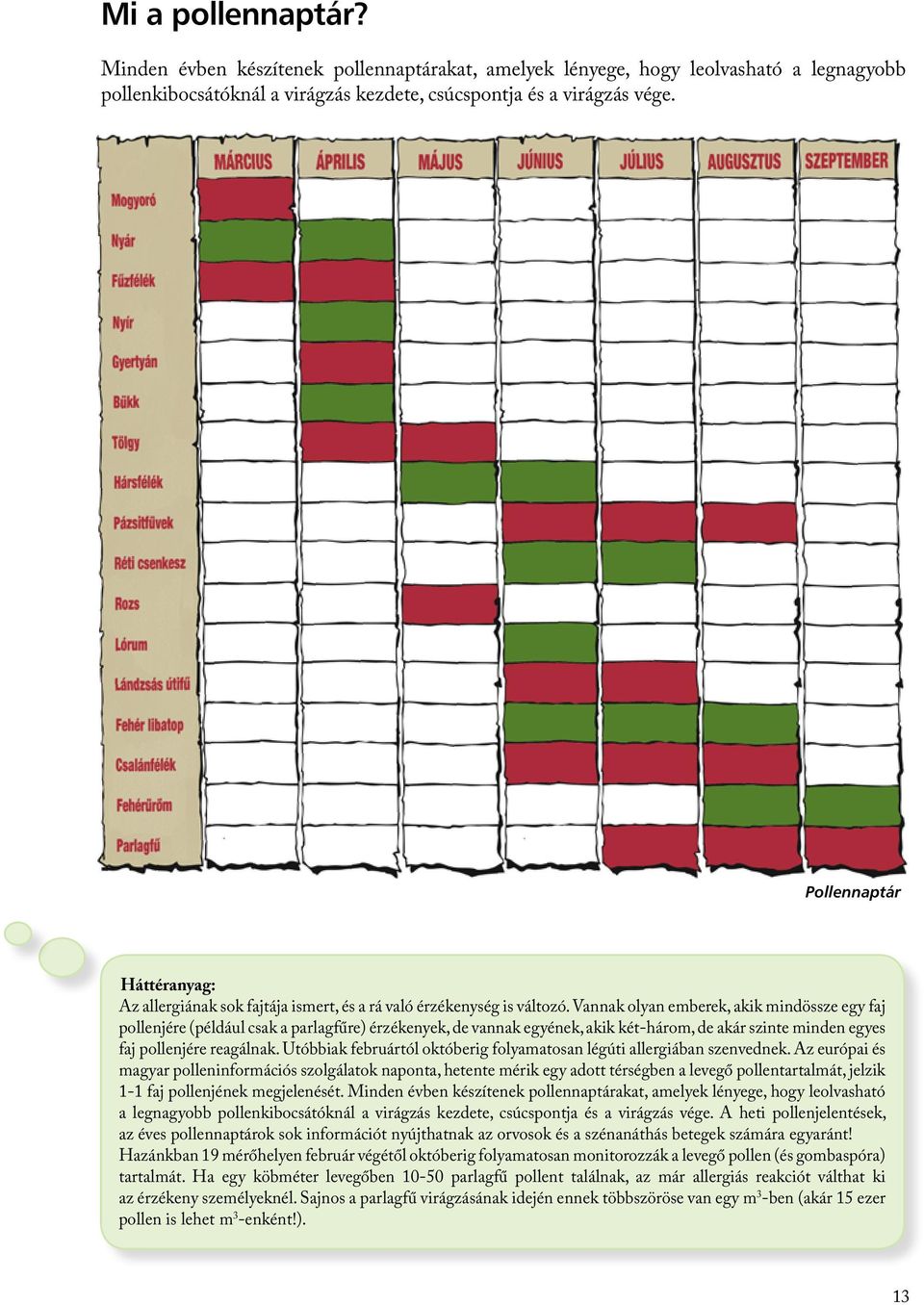 Vannak olyan emberek, akik mindössze egy faj pollenjére (például csak a parlagfűre) érzékenyek, de vannak egyének, akik két-három, de akár szinte minden egyes faj pollenjére reagálnak.