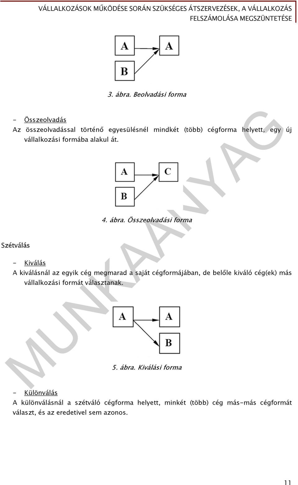 Szétválás vállalkozási formába alakul át. - Kiválás 4. ábra.