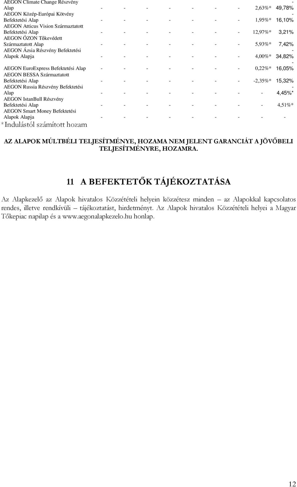 AEGON Russia Részvény Befektetési Alap 4,45%* AEGON IstanBull Részvény Befektetési Alap 4,51%* AEGON Smart Money Befektetési Alapok Alapja *Indulástól számított hozam AZ ALAPOK MÚLTBÉLI