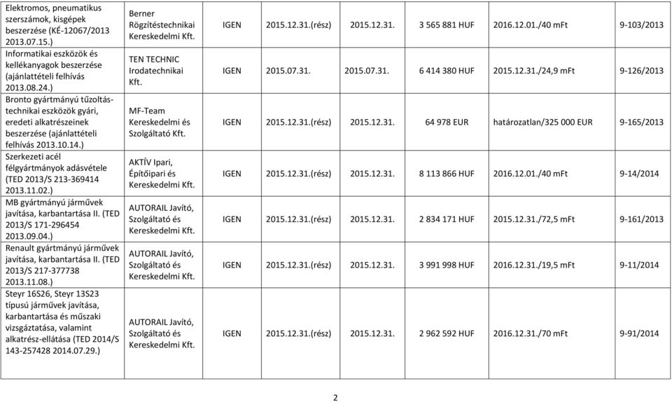 02.) MB gyártmányú járművek 2013/S 171-296454 2013.09.04.) Renault gyártmányú járművek 2013/S 217-377738 2013.11.08.