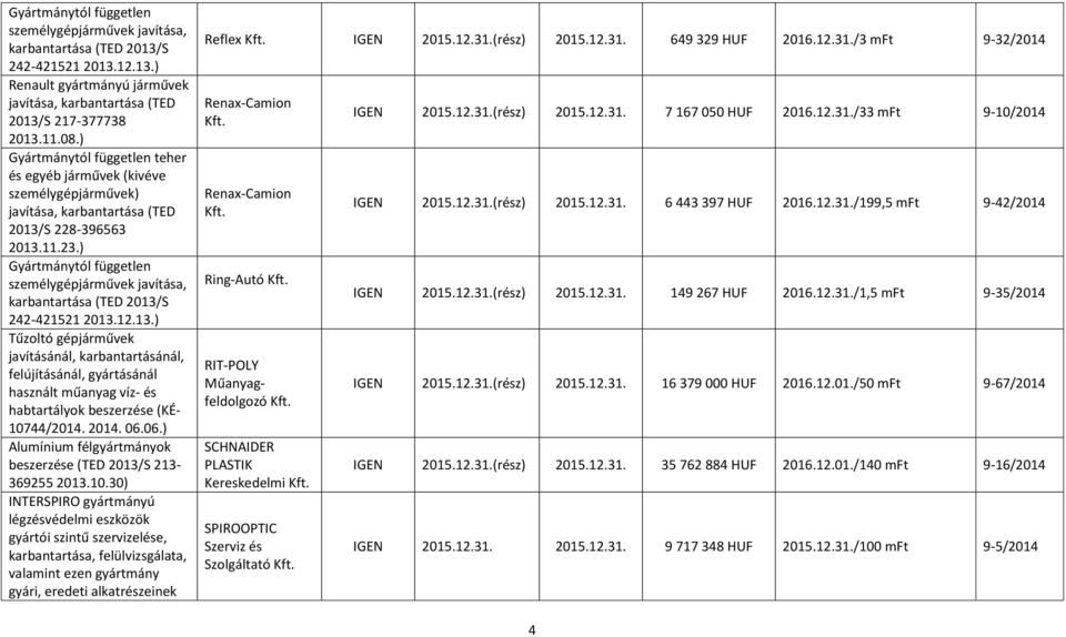 30) INTERSPIRO gyártmányú légzésvédelmi eszközök gyártói szintű szervizelése, karbantartása, felülvizsgálata, valamint ezen gyártmány gyári, eredeti alkatrészeinek Reflex IGEN 2015.12.31.(rész) 2015.