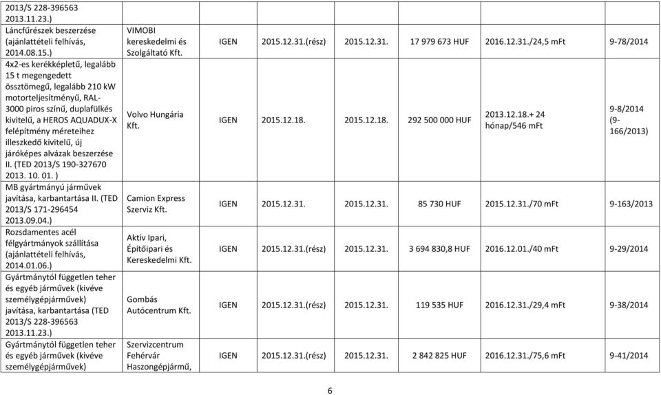 kivitelű, új járóképes alvázak beszerzése II. (TED 2013/S 190-327670 2013. 10. 01. ) MB gyártmányú járművek 2013/S 171-296454 2013.09.04.