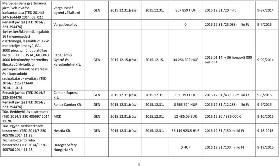 4000 felépítmény méreteihez illeszkedő kivitelű, új járóképes alvázak beszerzése és a kapcsolódó szolgáltatások nyújtása (TED 2014