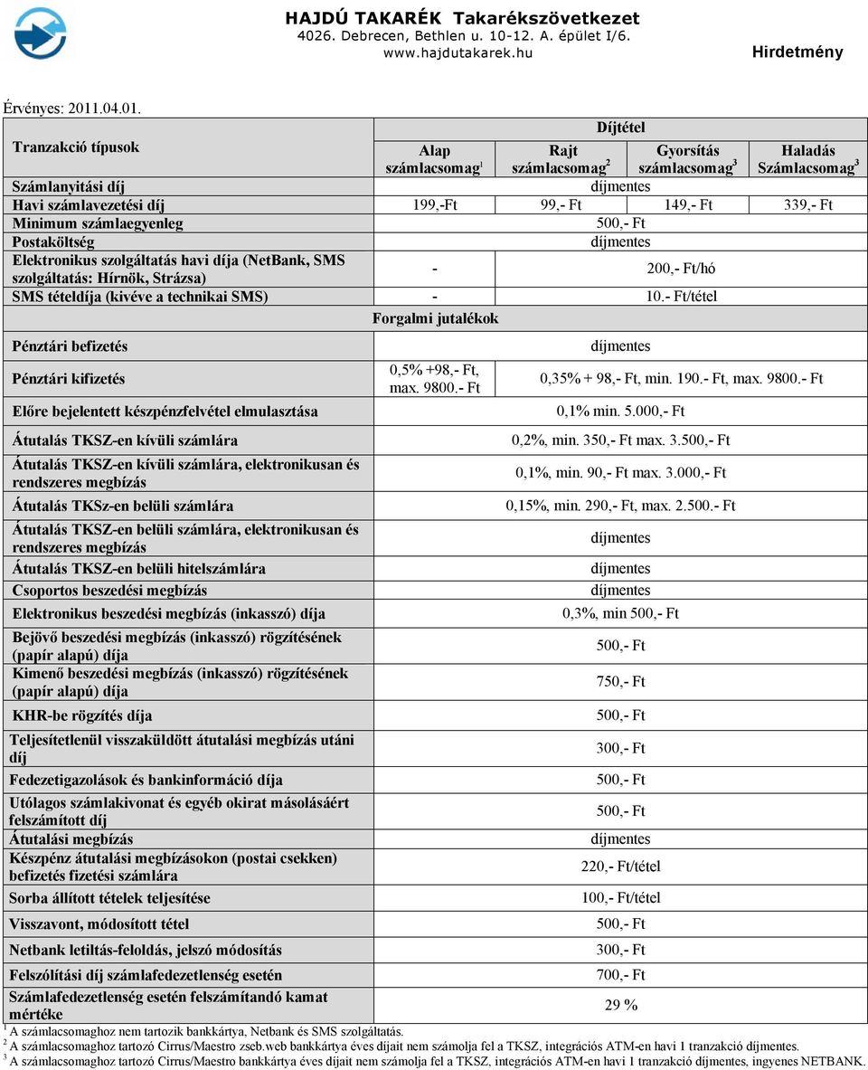 Tranzakció típusok Alap számlacsomag 1 Rajt számlacsomag 2 Gyorsítás számlacsomag 3 Haladás Számlacsomag 3 Számlanyitási díj Havi számlavezetési díj 199,-Ft 99,- Ft 149,- Ft 339,- Ft Minimum